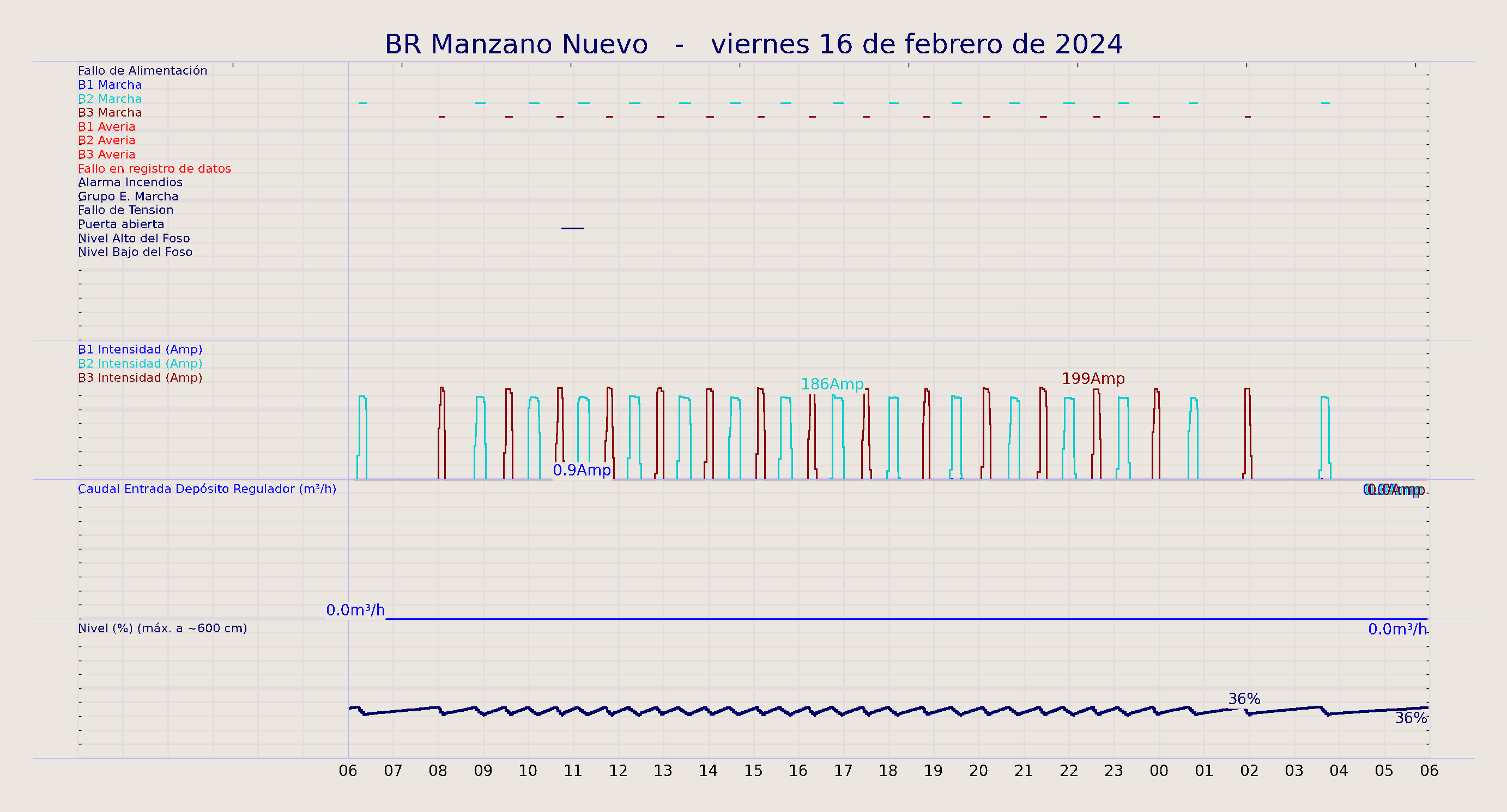 ../../imagenes/vid/2024/BR Manzano Nuevo/2024-02-16 BR Manzano Nuevo.png